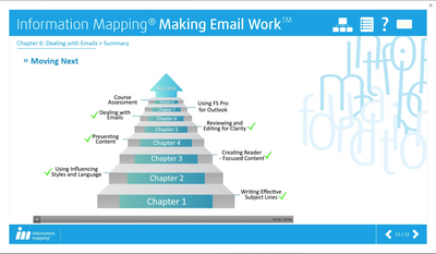Making Email Work incl. FS Pro for Outlook license