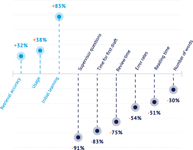 The Information Mapping Methodology