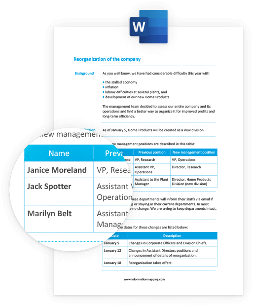 Fs Worksheet Mapping Example Create Structured Content With FS Pro Word Software - Information Mapping