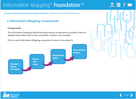 Firm Foundations Part 1: Introduction to Firm Foundations