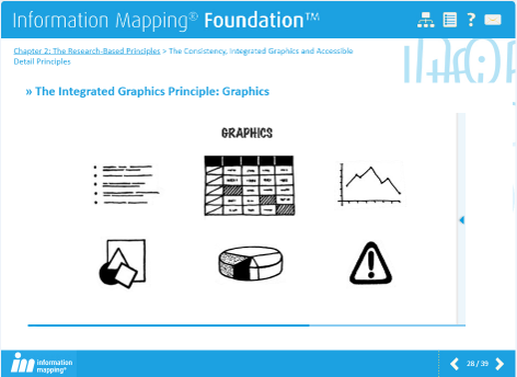 Information Mapping Foundation incl. FS Pro for Word Business license