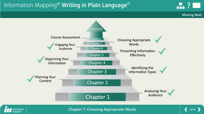 Writing in Plain Language and Information Mapping® incl. FS Pro for Word Business license